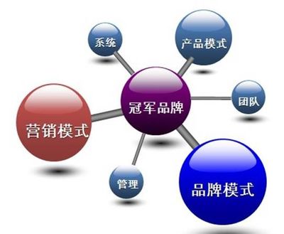 中國(guó)服裝行業(yè)最大的利潤(rùn)在哪里？
