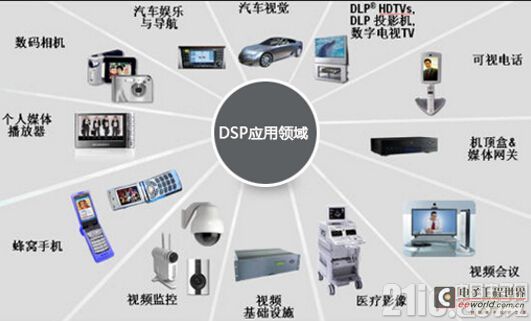 嵌入式開發(fā)職業(yè)發(fā)展四大方向與數(shù)字內(nèi)容制作服務的融合前景