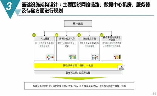 數(shù)字化工廠規(guī)劃與建設全流程指南