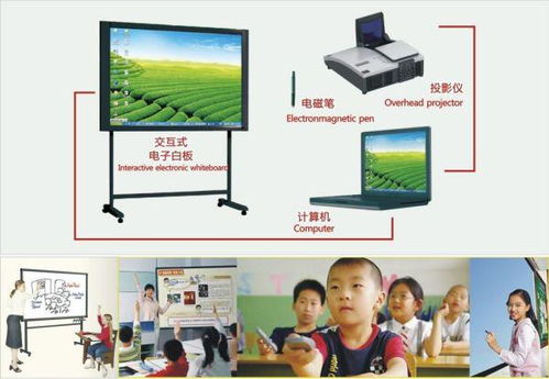 什么是交互式電子白板 一場課堂與會議的革命