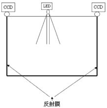 交互式電子白板技術(shù)
