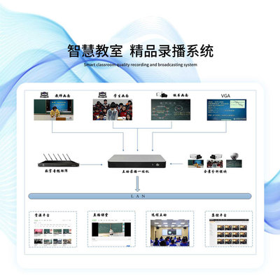 2022年成都錄播系統(tǒng)報(bào)價(jià)與批發(fā)指南 四川銳智博科交互式白板全解析